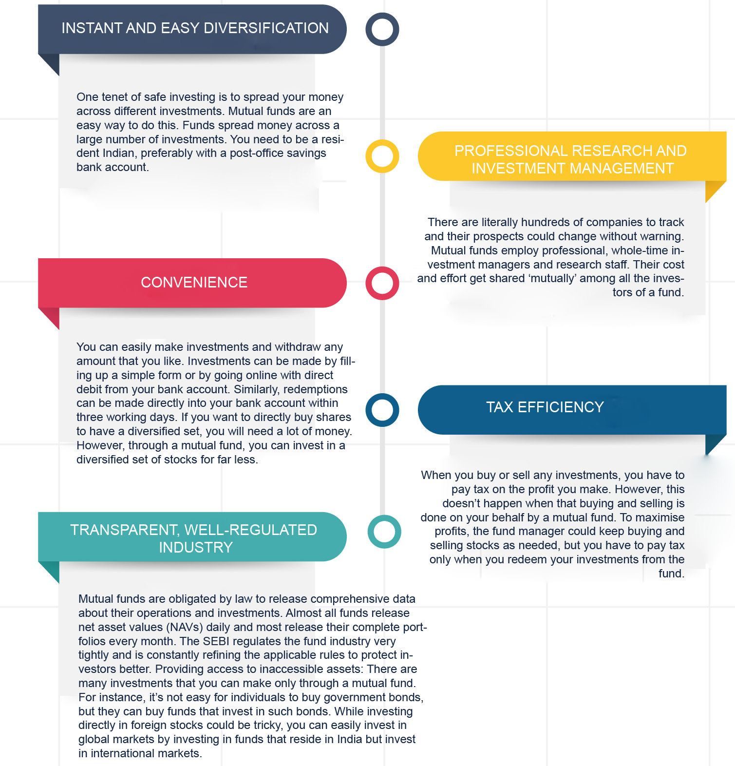 Mutual fund Investments